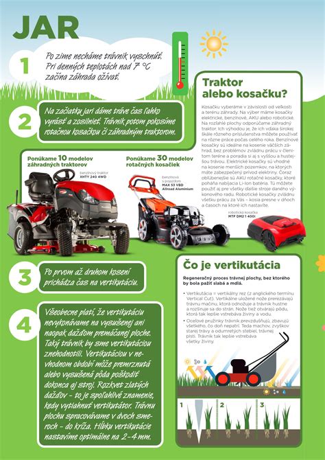 Grafická infografika Mountfield zliav a výhod
