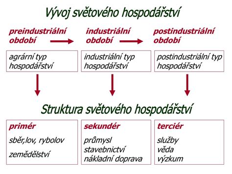 Súčasná ilustračná schéma znázorňujúca historický vývoj otroctva a poľnohospodárskej produkcie v USA.