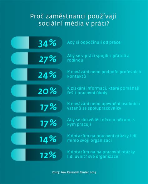 Infografika: Zásady dobrého príhovoru (štruktúra, tón, dĺžka)