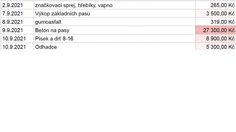 Schéma svadobného plánovača Eppi zobrazujúca jednotlivé fázy príprav (harmonogram, rozpočet, zoznam hostí)
