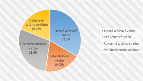 infografika zobrazujúca percentuálne zastúpenie žien v rôznych sférach spoločnosti