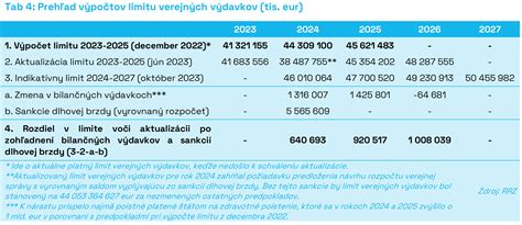 Infografika zobrazujúca prehľad typických svadobných výdavkov a možnosti úspory.