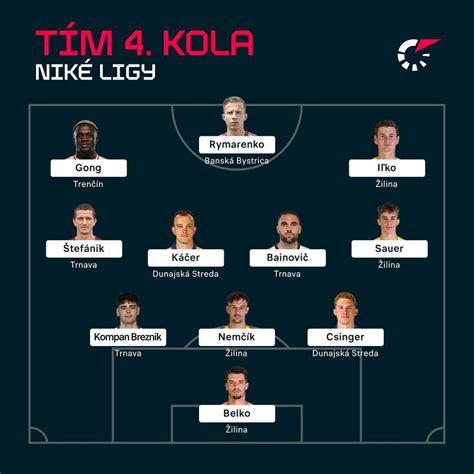 Infografika s prehľadom umiestnení víťazných tímov v hádzanárskej lige