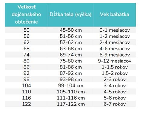 Tabuľka s orientačnými veľkosťami dojčenského oblečenia