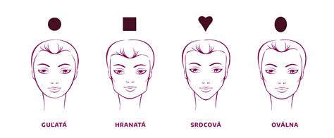 Infografika: Ako vybrať závoj podľa tvaru tváre a postavy