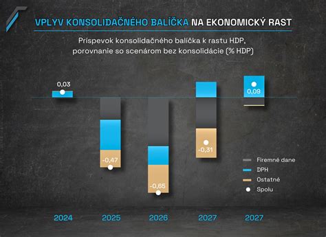 Infografika znázorňujúca míľniky O2 na Slovensku od roku 2007 po súčasnosť vrátane rastu počtu zákazníkov