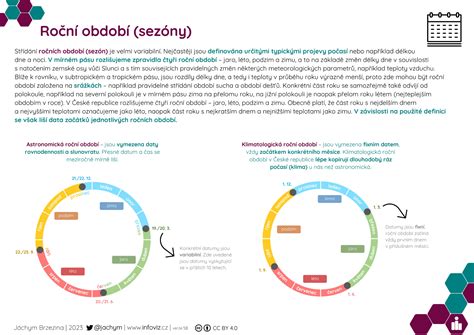 Infografika vplyvu ročných období na zdravie plodu