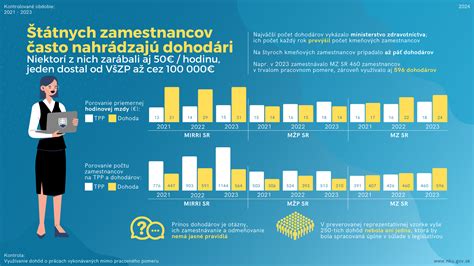 infografika znázorňujúca štruktúru úspešného pracovného stretnutia od prípravy až po zhrnutie