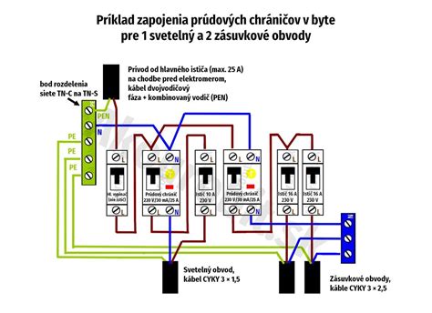 Schéma rozmiestnenia dekorácií v byte pre vytvorenie troch zón (uvítacia, snack zóna, hracia zóna)