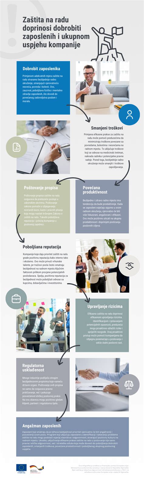 Infografika: Vizualizácia štruktúry príhovoru (úvod, jadro, záver) s kľúčovými bodmi