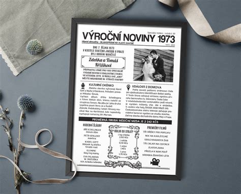 infografika s prehľadom výročí od 1 do 15