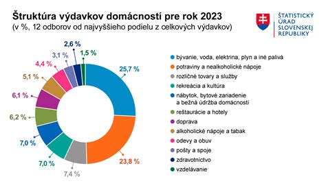 infografika trendov v hračkách pre rok 2025