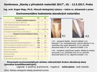 Porovnanie prírodných knôtov: bavlnený vs. drevený