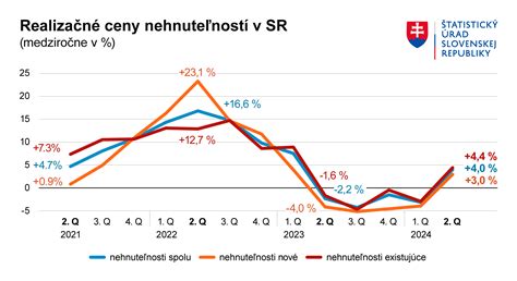 Infografika: graf vývoja cien svietnikov s vyznačenými poklesmi a symbolom Cenopád