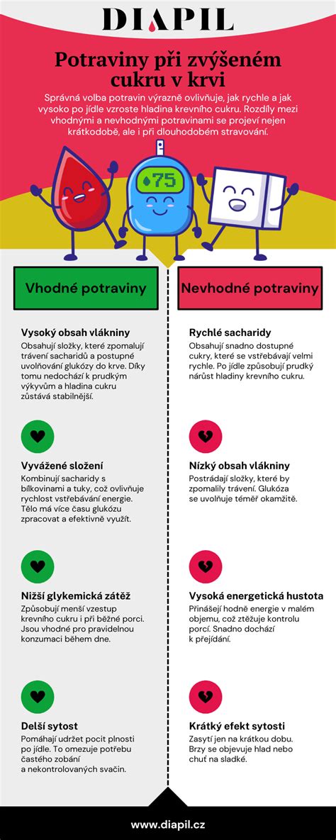 infografika znázorňujúca vhodné typy darčekov: duchovné, praktické a zážitkové