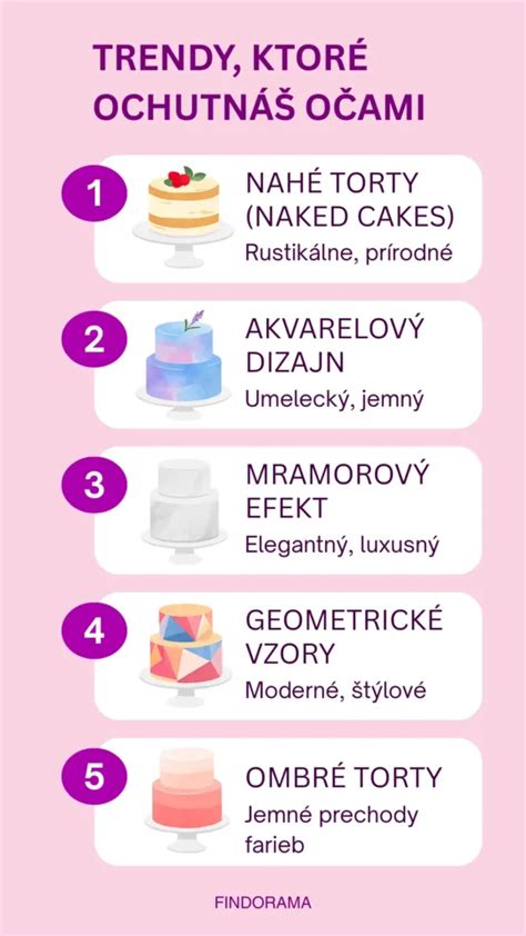 Infografika: porovnanie klasických a moderných svadobných pochodov