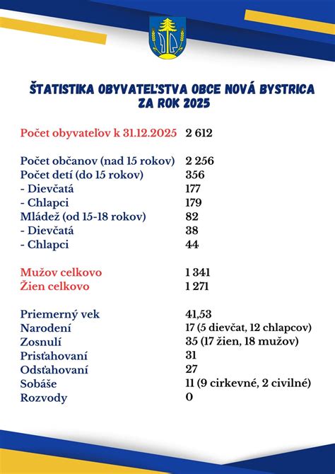 infografika: štatistika obradov ZPOZ Lučenec 2012-2020