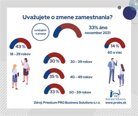 Grafika zobrazujúca zosilnenie myšlienok alebo pocitov, vedúce k akcii a zmene