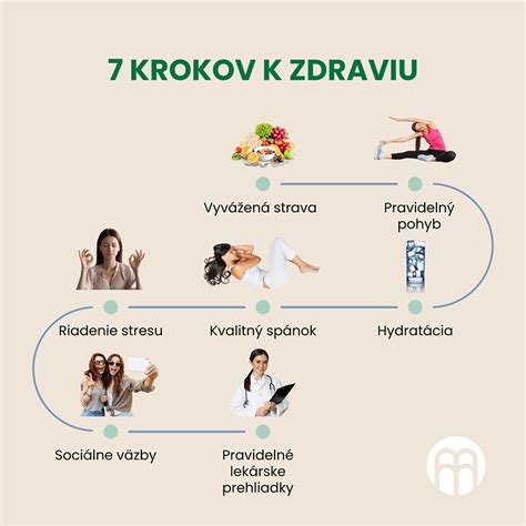 Infografika znázorňujúca 7 krokov prípravy úspešného krstu knihy