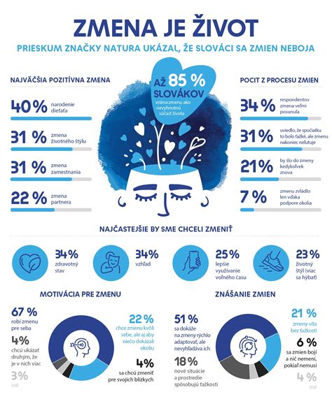 Infografika: Zoznam dôležitých úloh svadobného svedka