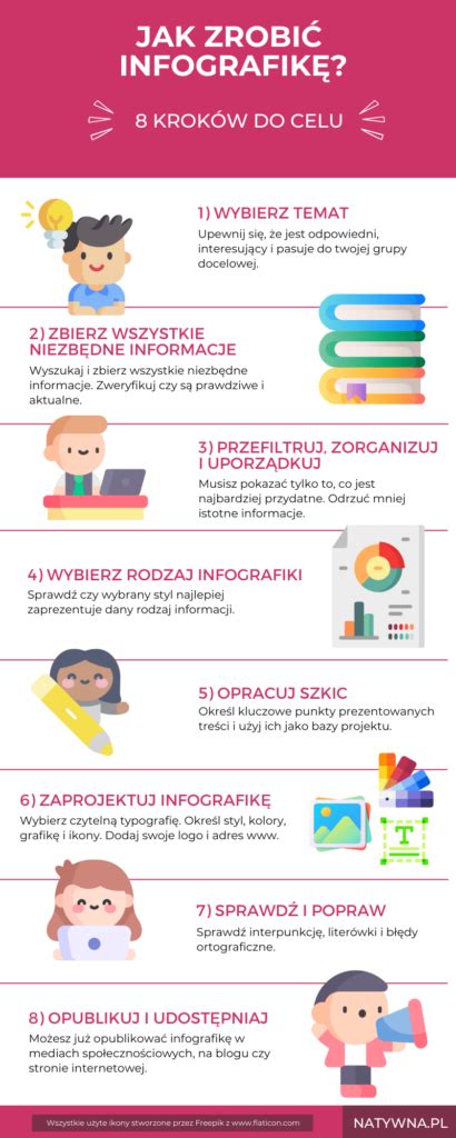 Infografika postupu prípravy vianočného punču