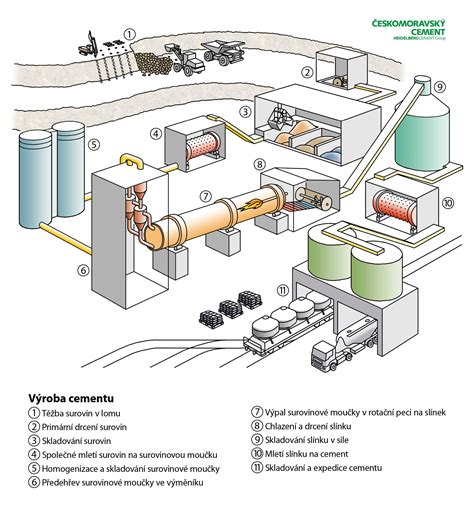 Schéma: Výroba čiapky z kartónu s naznačenými kruhmi a pásmi