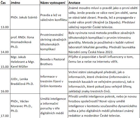 Schéma prípravy oslavy: časový harmonogram od pozvánok po finálne menu