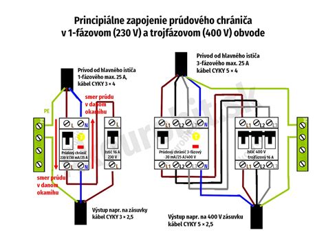 Schéma zapojenia vianočných LED reťazí s rozbočovačom