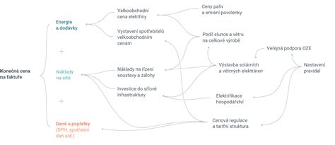 Schéma: Faktory správneho výberu svadobnej hudby (tempo, text, dĺžka, emócia)