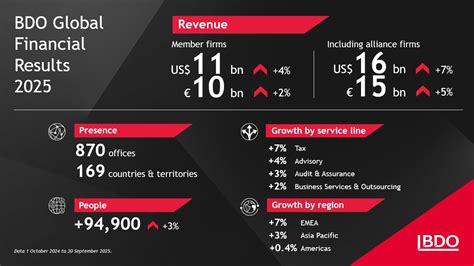 Infografika globálnych obchodných výsledkov Honor za rok 2015