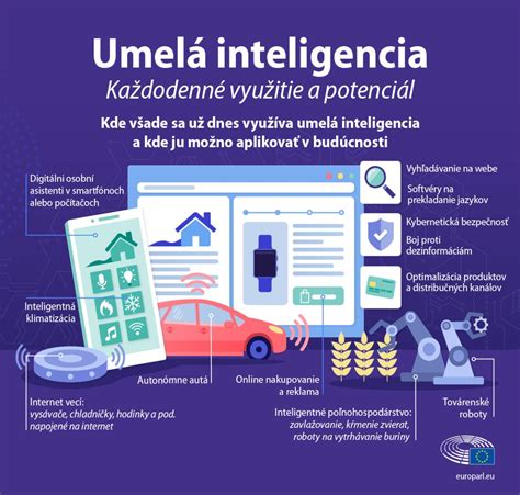 Infografika funkcií umelej inteligencie v Honor Magic