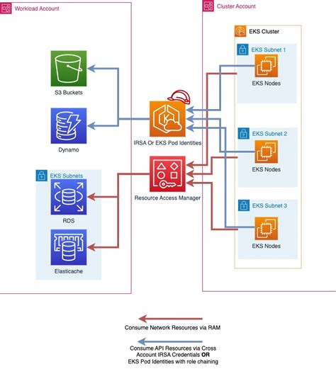 Schéma HONOR 1+8+N stratégie a multi-screen spolupráce