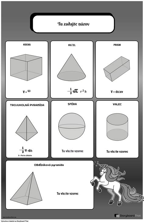 Plagát s matematickými vzorcami a geometrickými tvarmi na nástenke