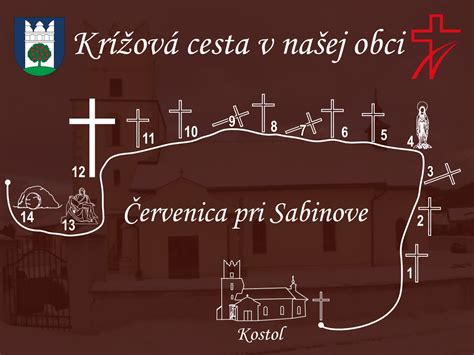 Schéma krížovej cesty a udalostí na Golgote