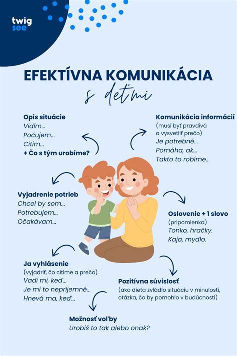 Infografika: zásady efektívnej komunikácie a rečníctva