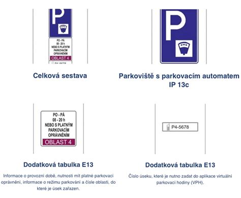 Ilustračná schéma parkovacích zón a ich označení.