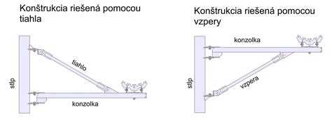 Náčrt konštrukcie skleníka z viacerých fotorámikov