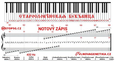 Notový zápis svadobného pochodu pre organ