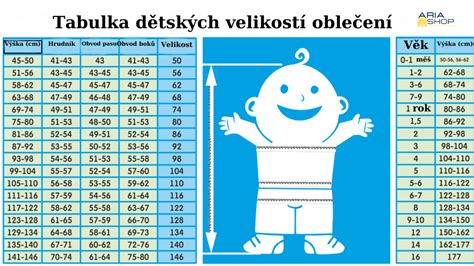 prehľadná tabuľka veľkostí detských kostýmov podľa výšky a veku