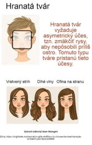 Infografika: prispôsobenie účesu podľa typu tváre a dĺžky vlasov