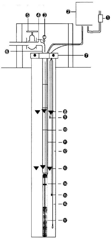 Schéma konštrukcie ponorného ohrievača s vyznačeným plášťom a vykurovacími vetvami