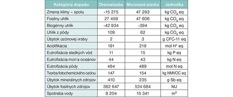 Infografika: Porovnanie dopadu plastových a prírodných hrobových dekorácií