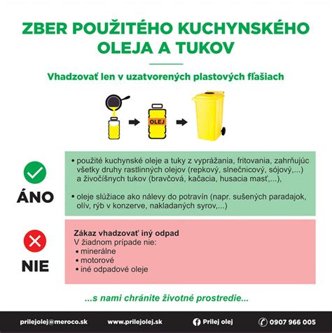 Schéma: Motivačný zber kuchynského oleja a recyklácia