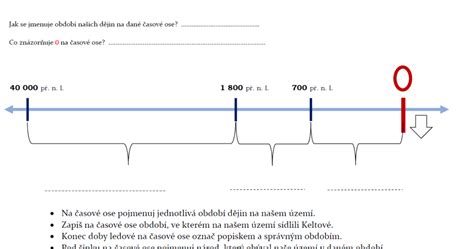 Grafická schéma s časovou osou dôležitých výročí od 1. po 75. rok