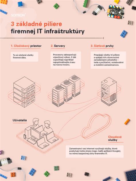 infografika zobrazujúca piliere firemnej kultúry: spoľahlivosť, odbornosť a spoluprácu