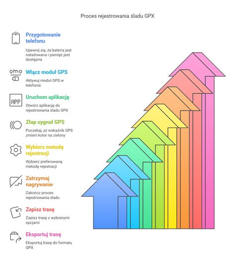 infografika znázorňujúca proces a možnosti zmeny priezviska na matrike