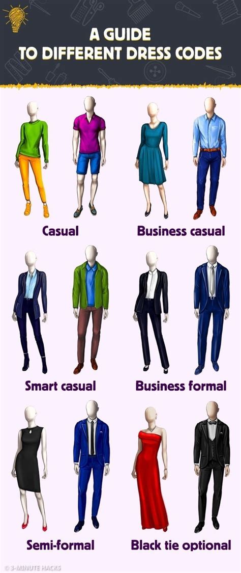 infografika znázorňujúca výber outfitu podľa typu večierka: od casual po black tie