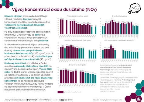 infografika: vývoj štátnosti a demokratických hodnôt