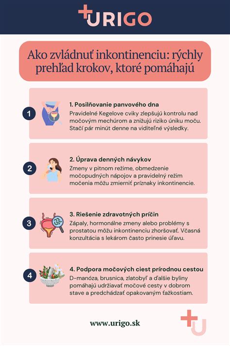 Infografika: Kroky a možnosti aktívneho hľadania práce prostredníctvom úradu práce