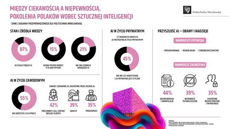 infografika o význame rôznych gest rúk a tváre